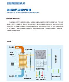 【几幅图带你深刻了解煤改电项目产品—电磁采暖炉】-